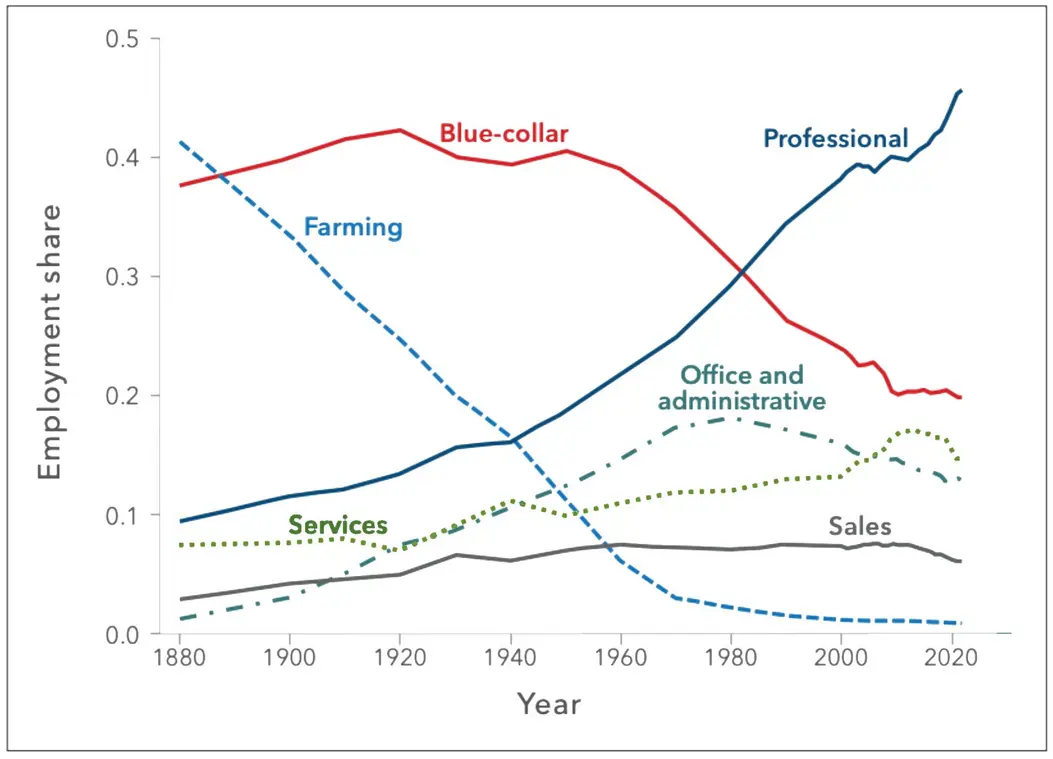AI job market trends 2025