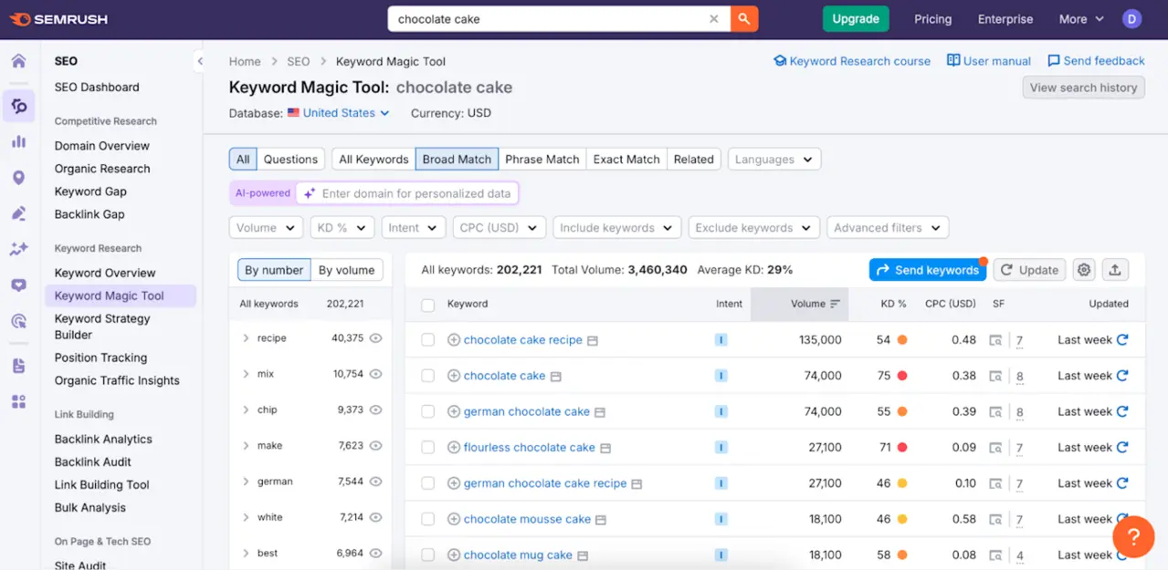 Multiplier AI keyword research and automation dashboard interface