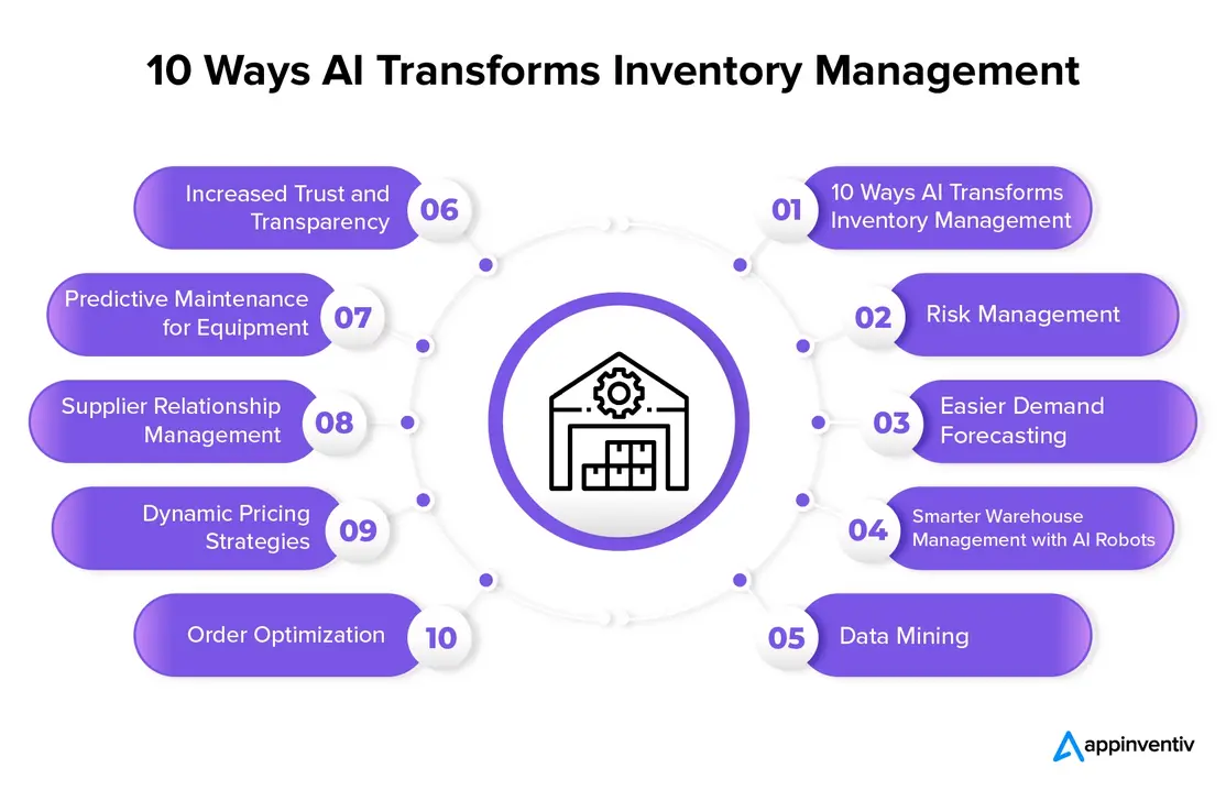 AI inventory features illustration