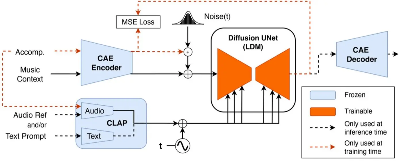 Cloud AI music production screen