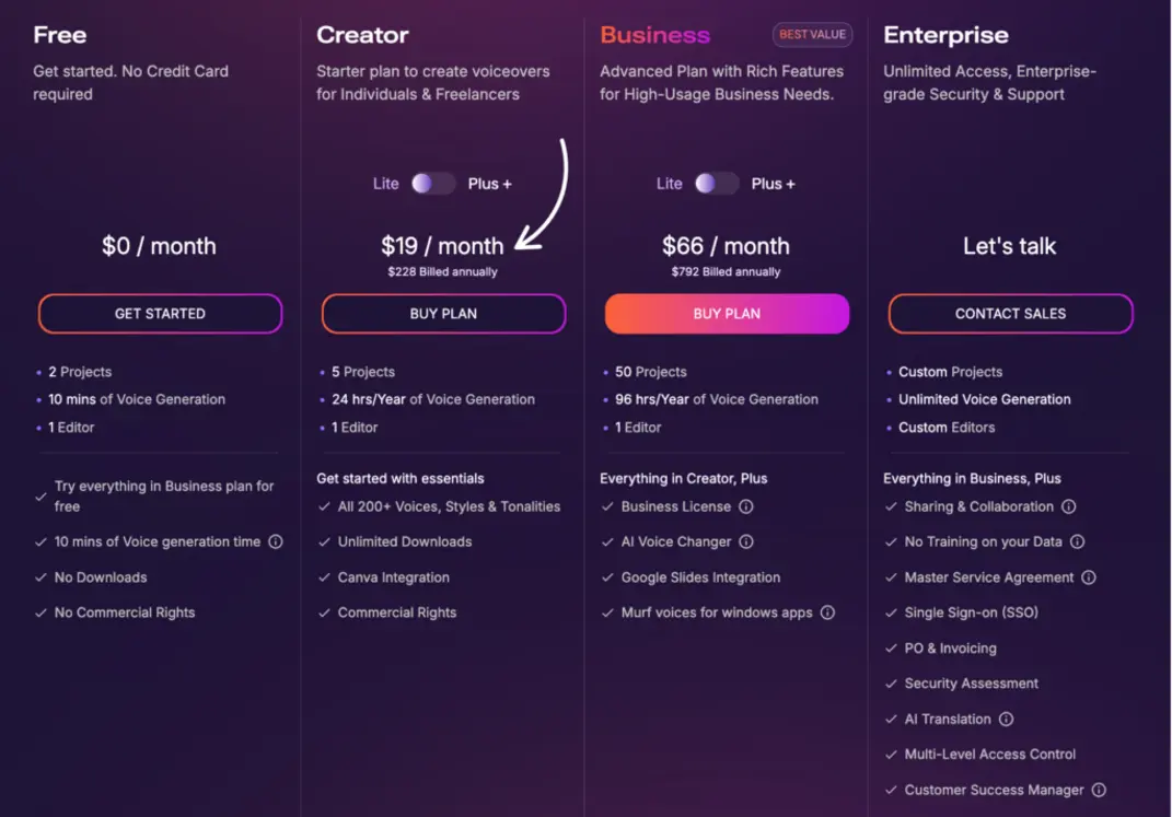 Table comparing AI voice platforms