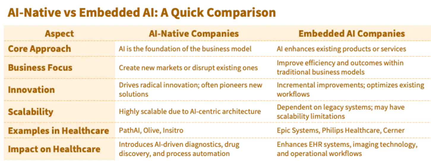 comparison chart traditional firms vs AI-native professional services