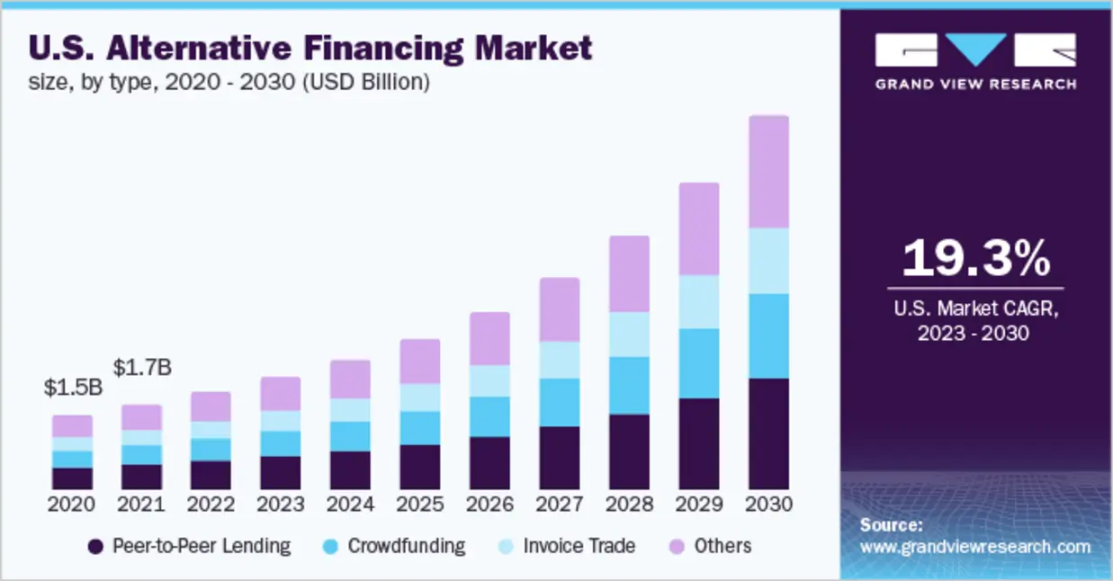 funding and market growth chart for Multiplier AI and AI professional services
