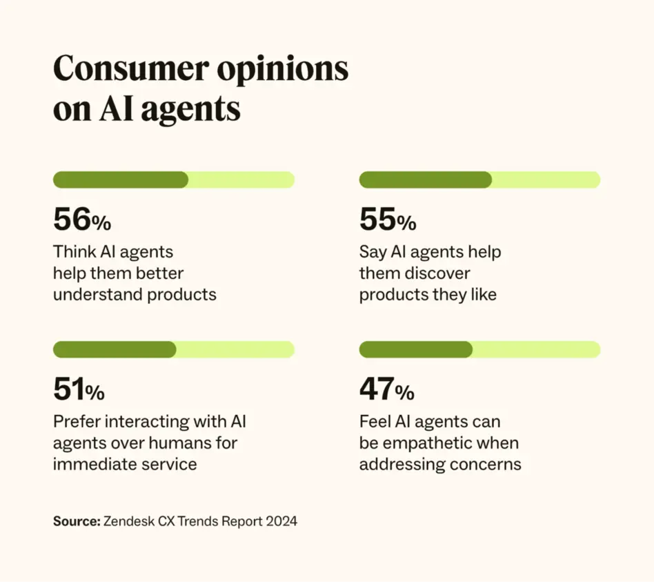 Illustration with customer statistics info