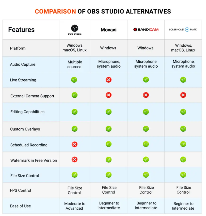 Feature comparison chart for MixAudio