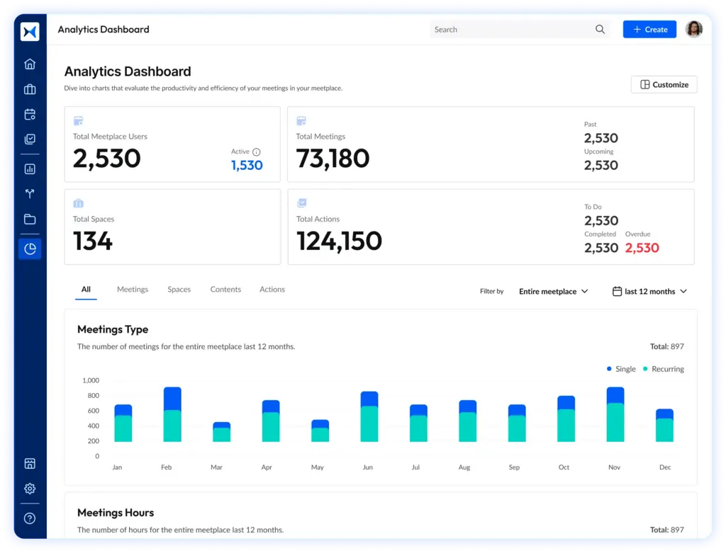 Meeting dashboard with summary analytics