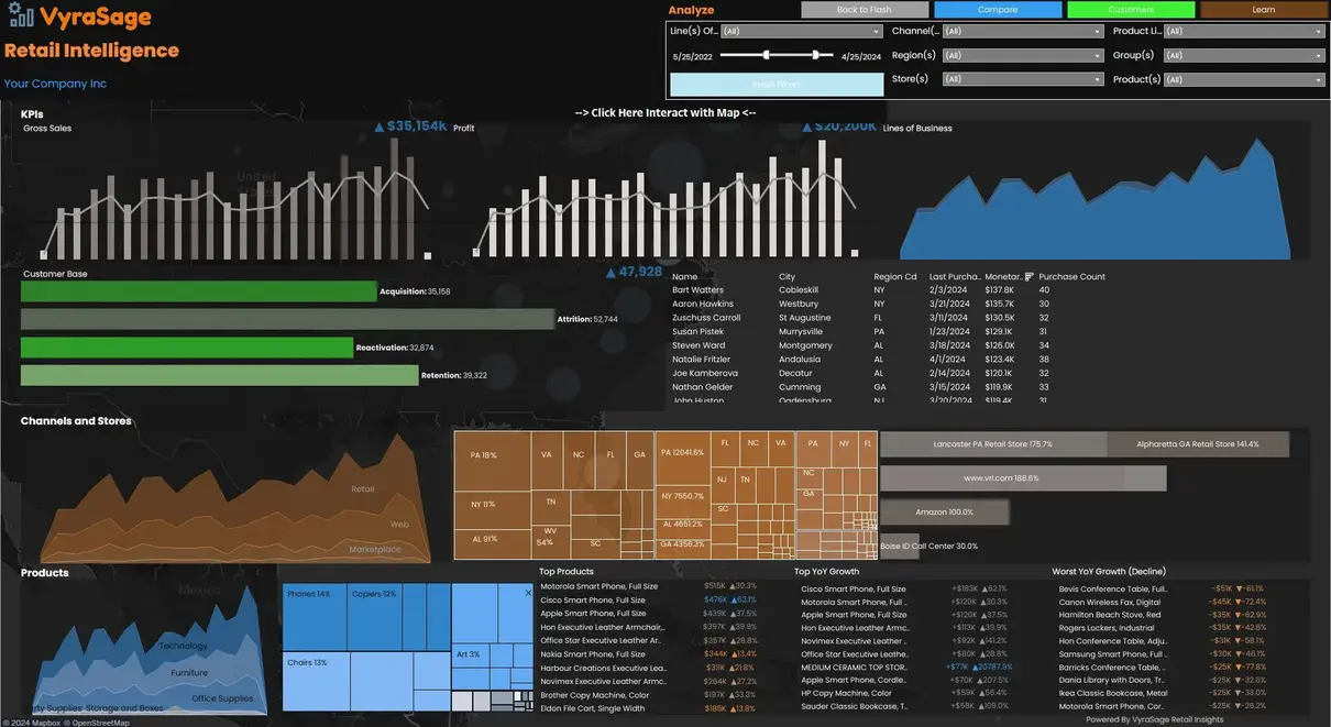 Retail dashboard with analytics