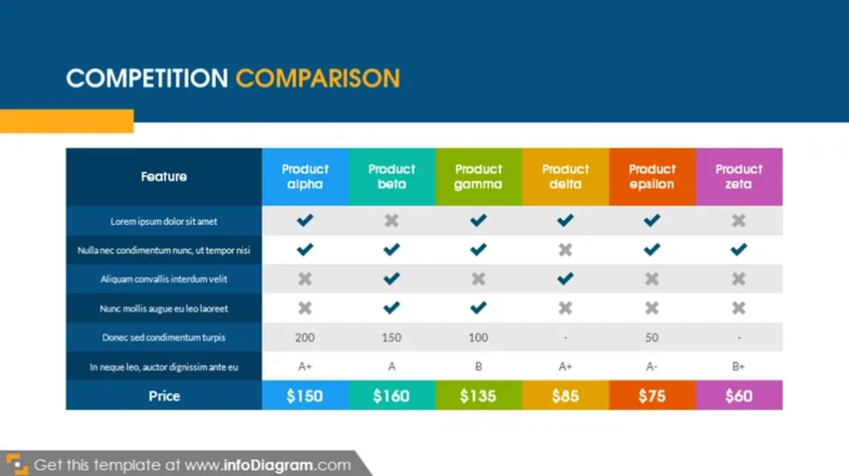 Product feature comparison table