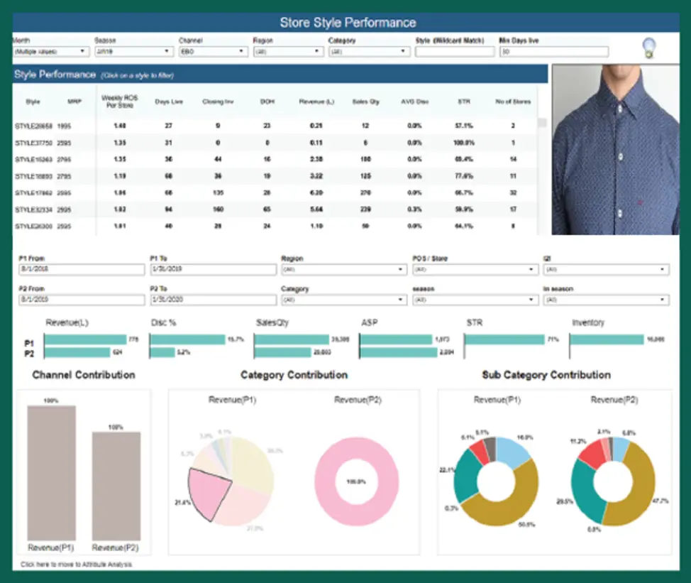 Retail SaaS dashboard overview