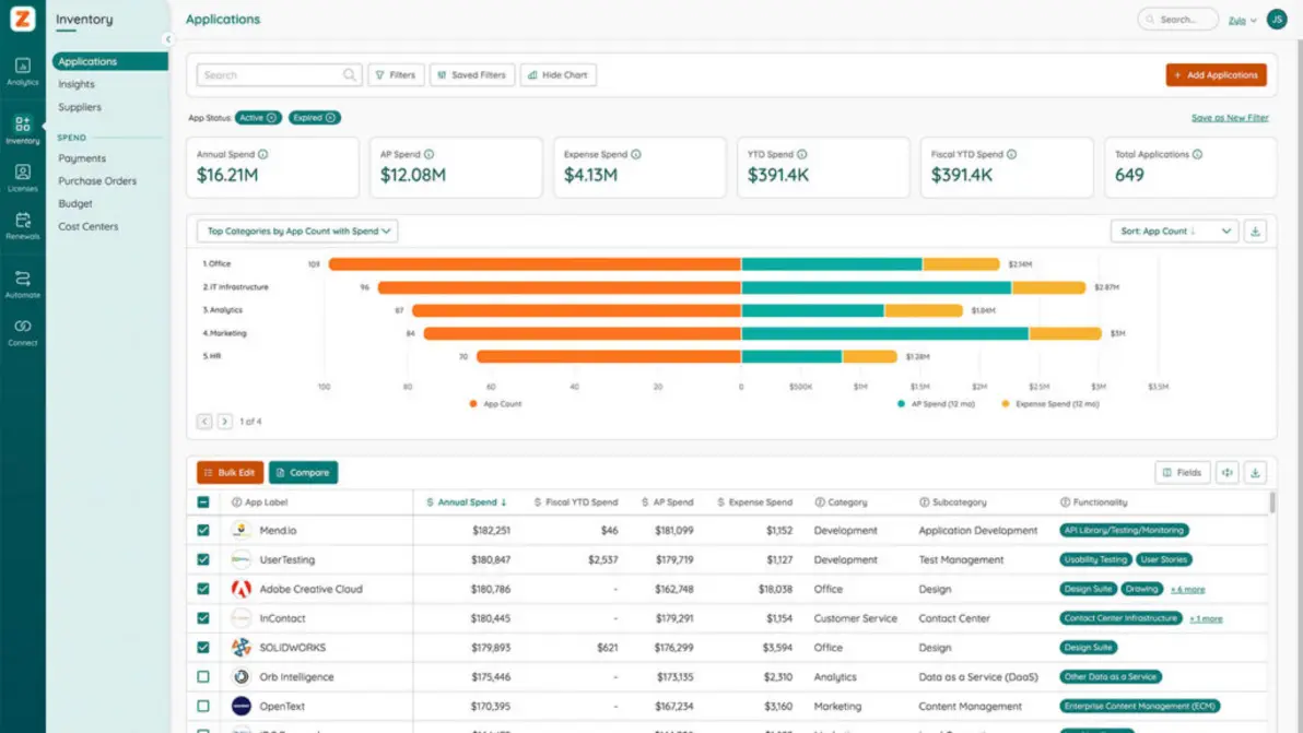 Screenshot of Increff’s inventory management SaaS dashboard showing real-time metrics, stock analytics, and omnichannel integration features for retailers.