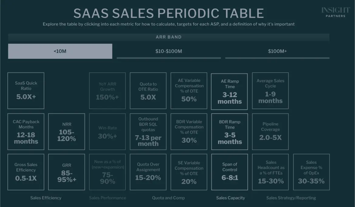 SaaS platform metrics table layout