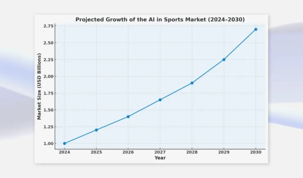 Statistical growth chart for ElevenLabs