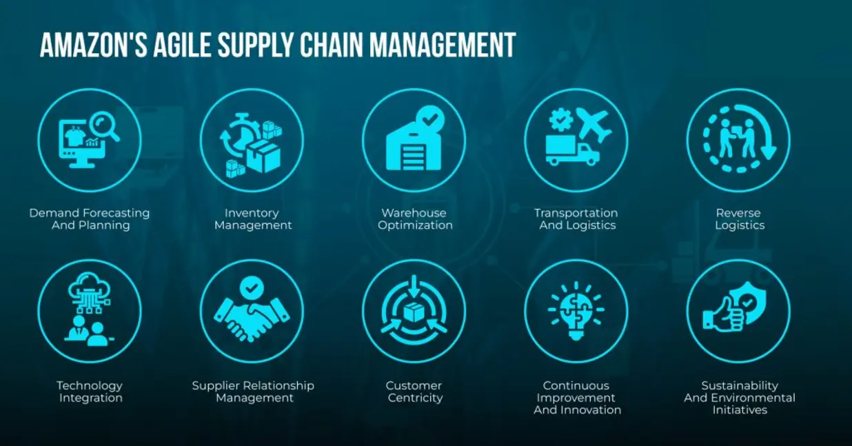 Supply chain optimization with Increff banner