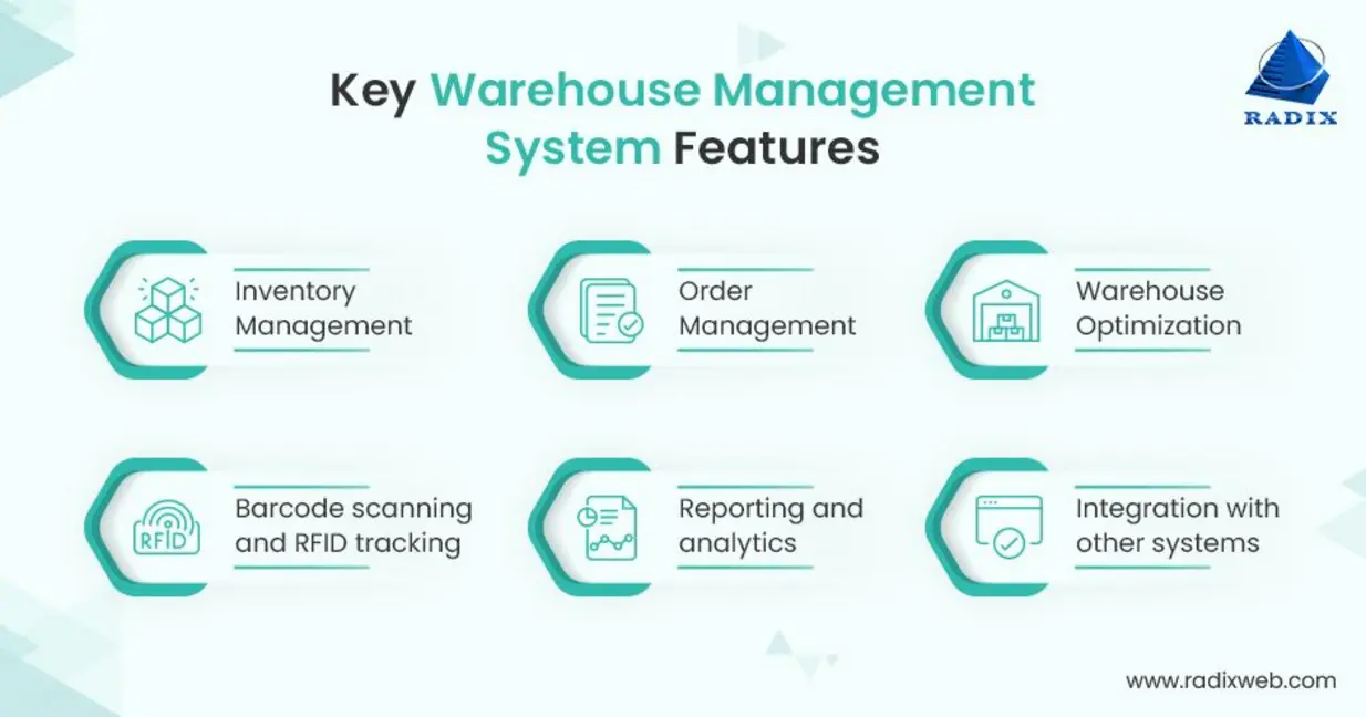Warehouse features infographic