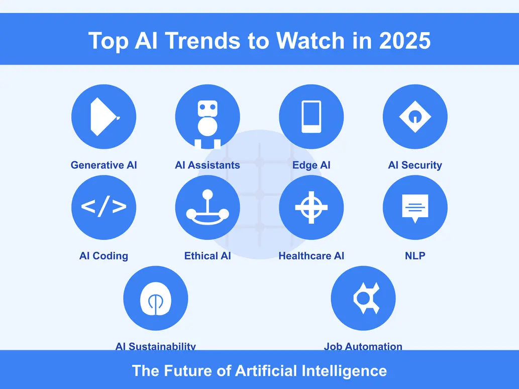 AI trends 2025 illustration