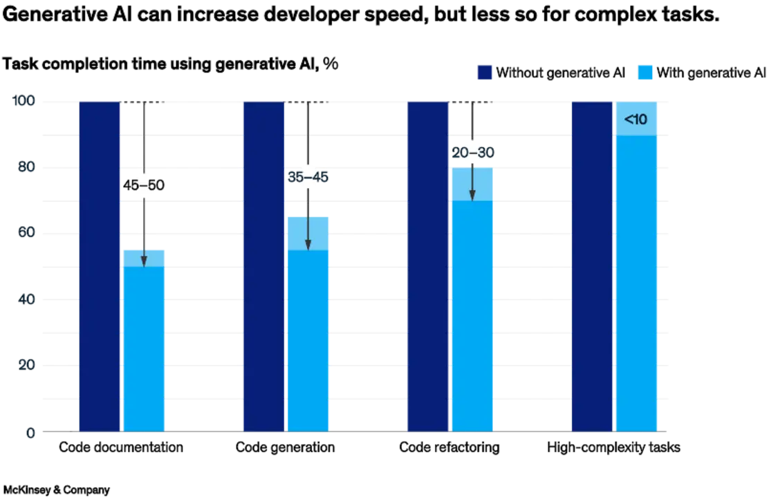 Developer productivity AI statistics image
