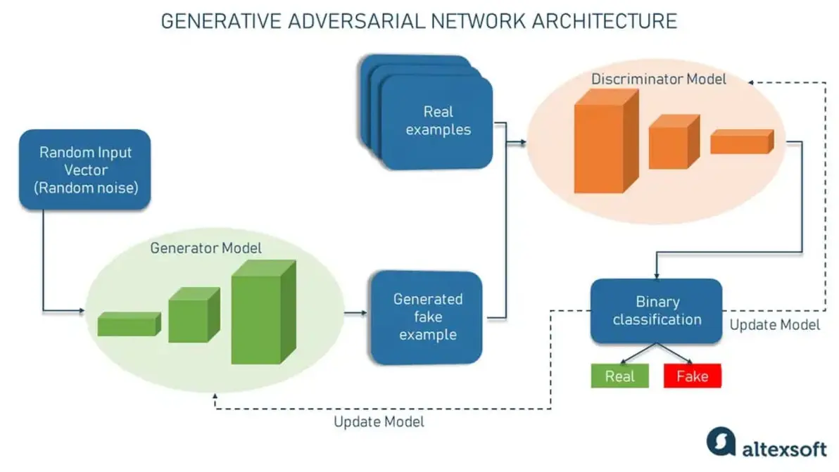 DALL-E 3 AI image generation workflow illustration detailing steps from prompt creation to final image output