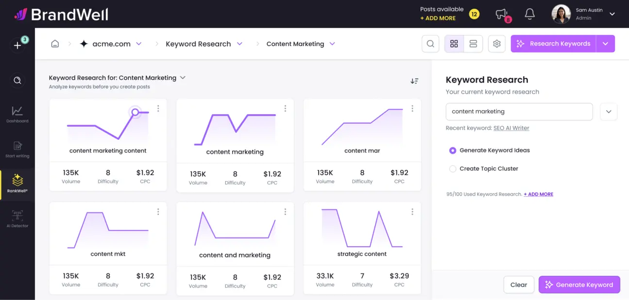 BrandWell SEO dashboard overview