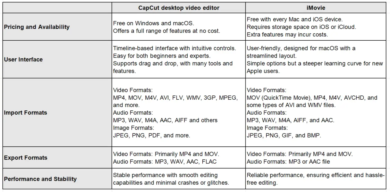 Comparing video editor features