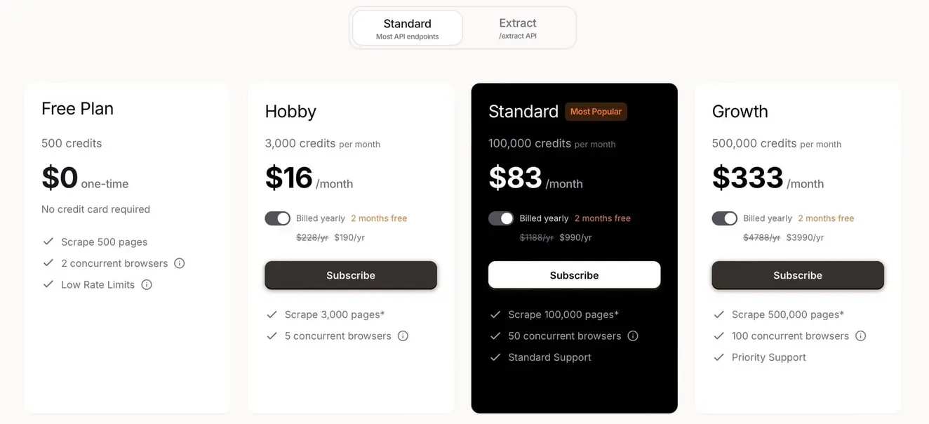 Comparison chart of Apify and Firecrawl