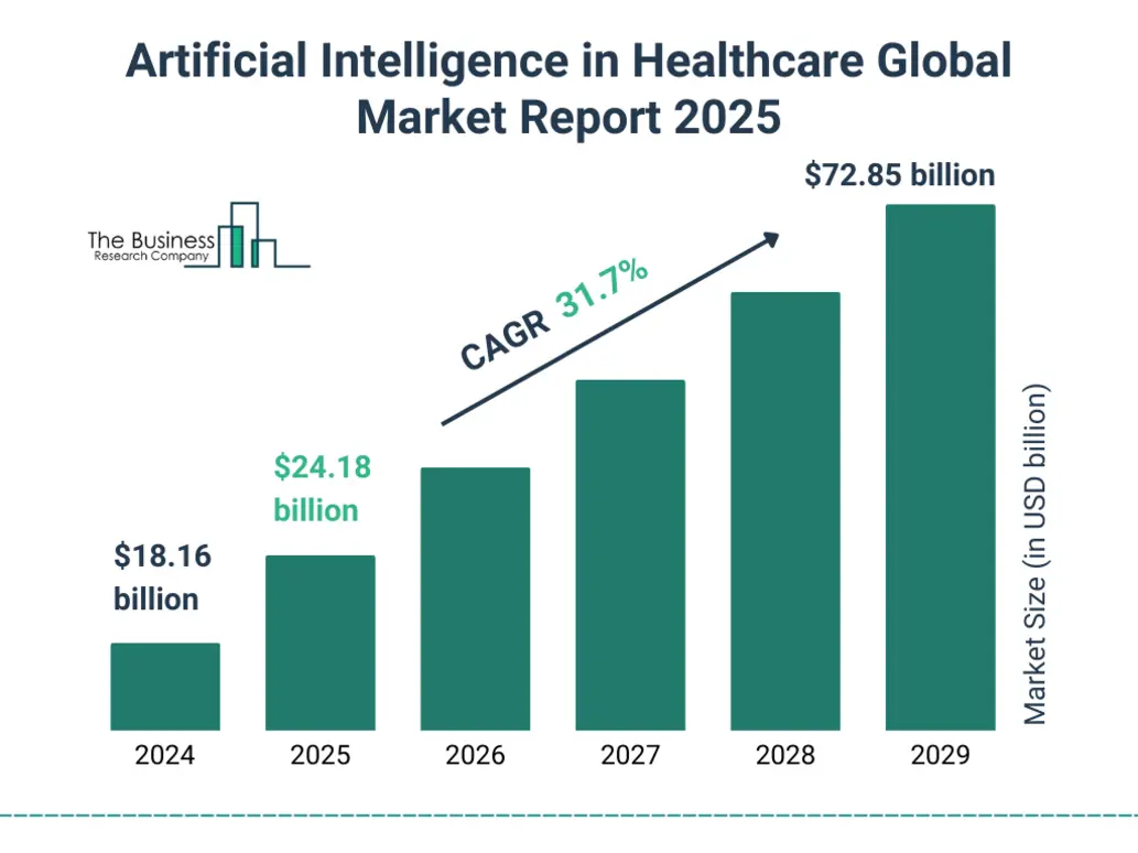 Healthcare AI platform comparison table