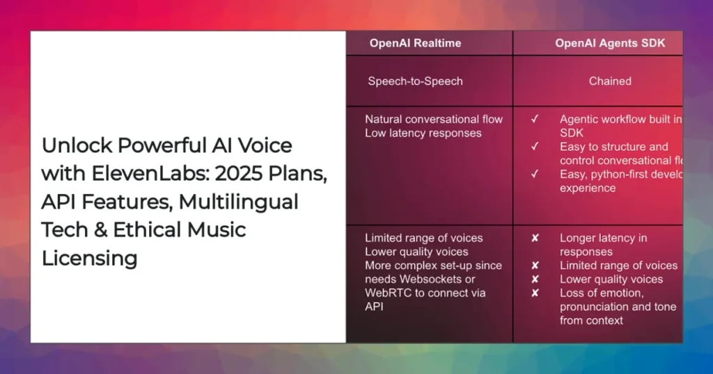 ElevenLabs AI voice subscription plan comparison for 2025