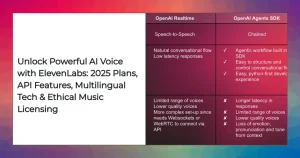 ElevenLabs AI voice subscription plan comparison for 2025
