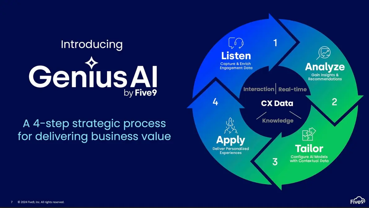 Genius AI in enterprise setting