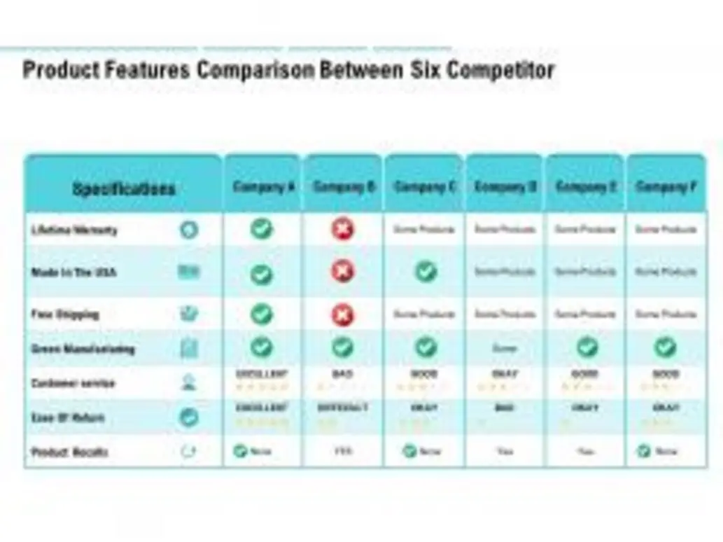 Competitor feature comparison table