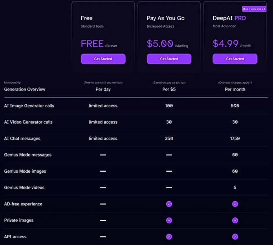 DeepAI pricing breakdown image