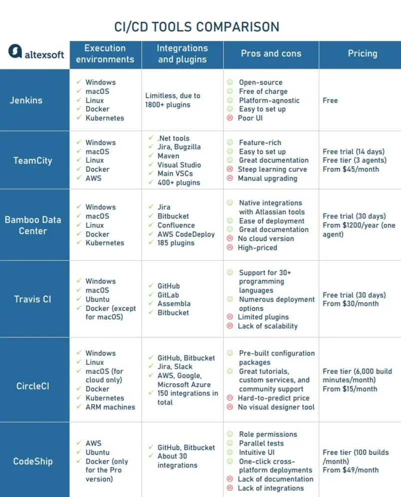 Comparison table with logos