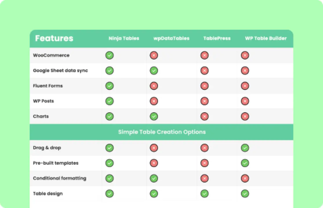 Comparison table highlighting Frase AI-powered SEO platform features versus top competitors in 2025