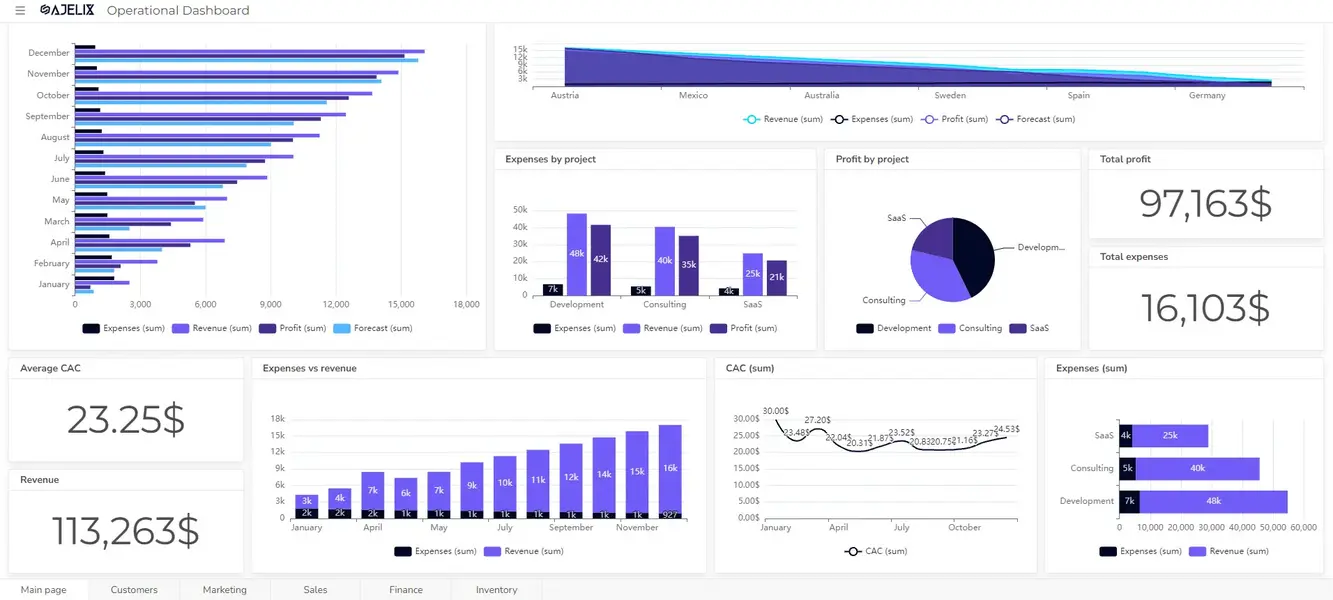 Genius AI dashboard interface