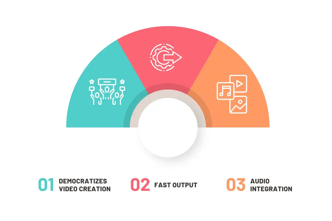 Cinematic infographic for Veo 3 video creation