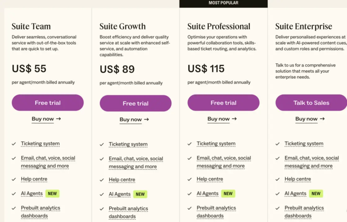 Comparison chart Hiver Zendesk