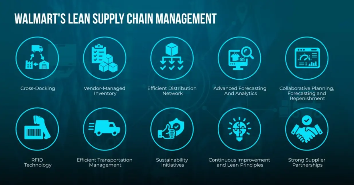 Supply chain table image