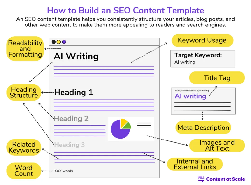 SEO workflow infographic