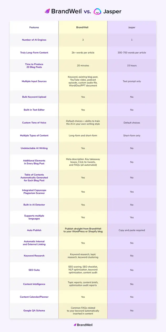 Jasper competitor comparison chart