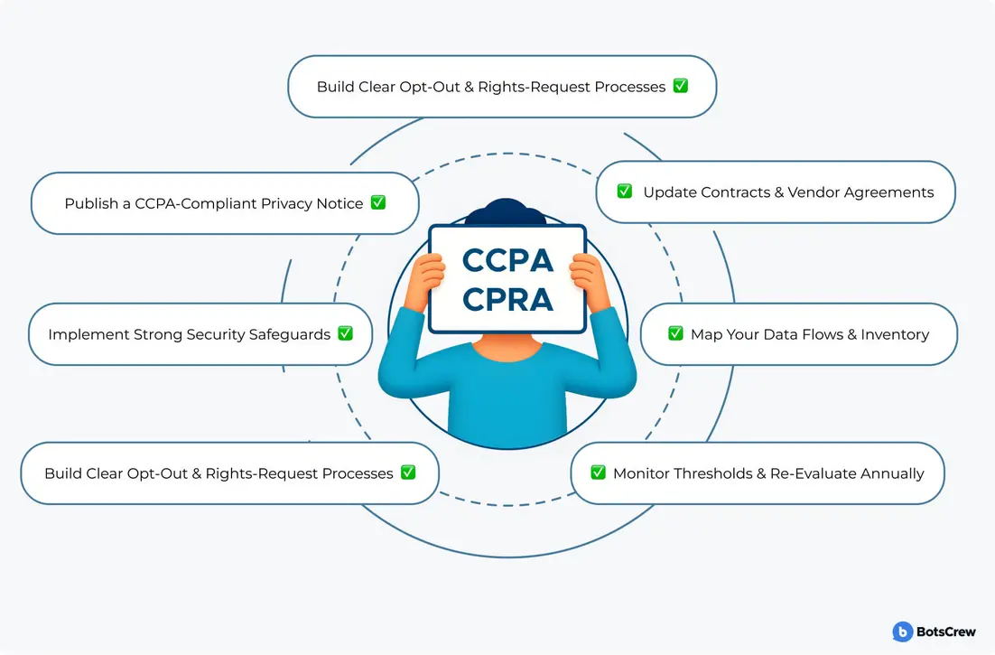 HIPAA GDPR compliance presentation