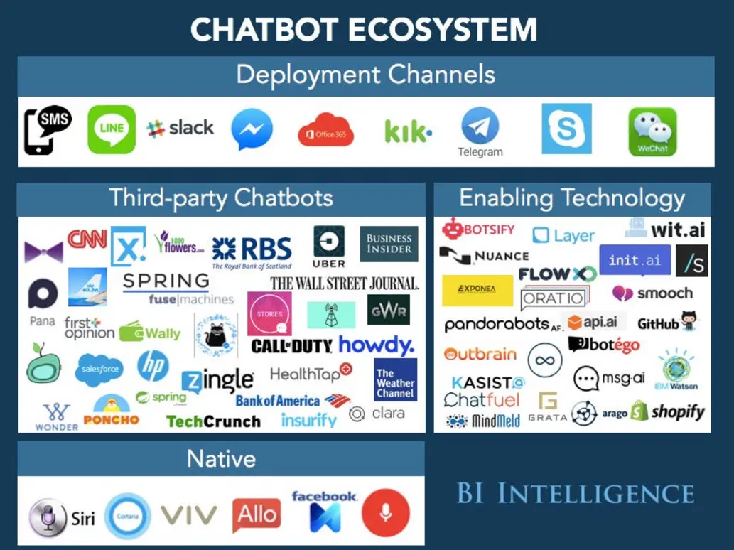 Leading chatbot AI companies and innovative startups 2025