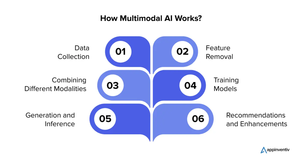 Multimodal AI personas in action