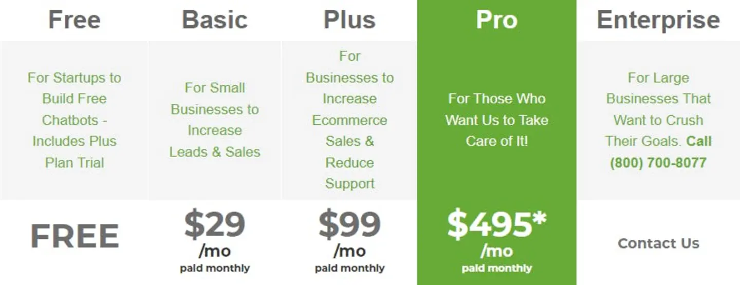 AI chatbot pricing table displayed