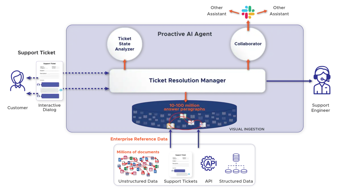 Support agent dashboard interface