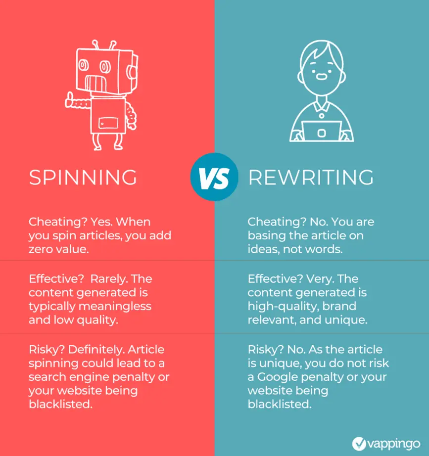 Comparing spun and original content