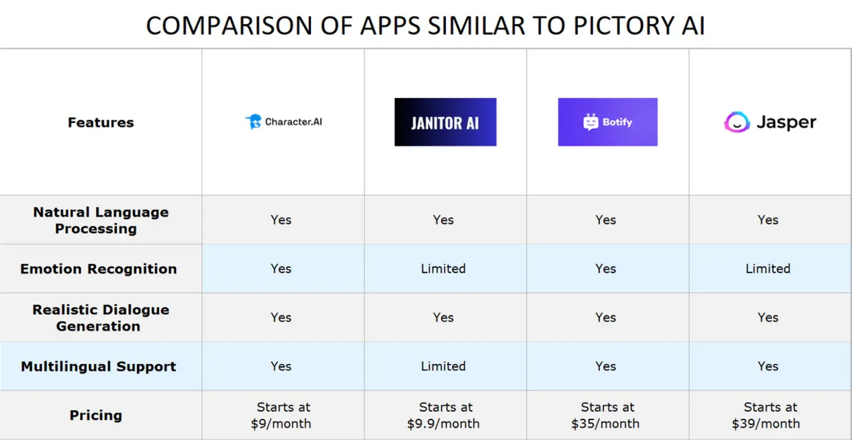 AI platform comparison infographic
