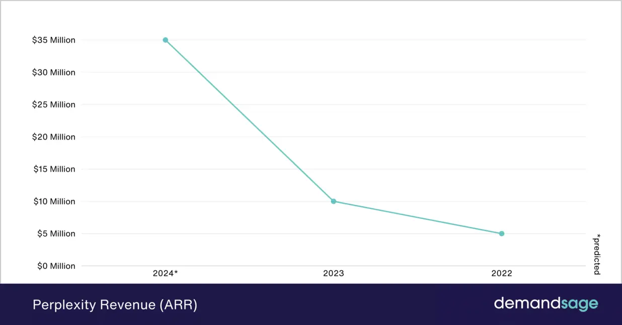 Perplexity AI user growth map