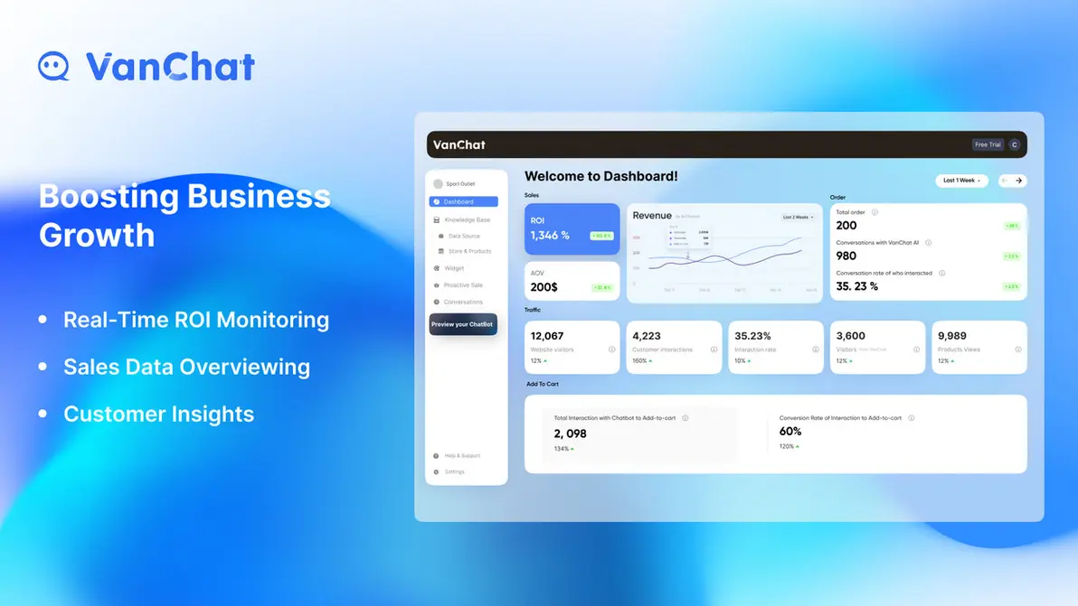 Workflow automation analytics for VanChat