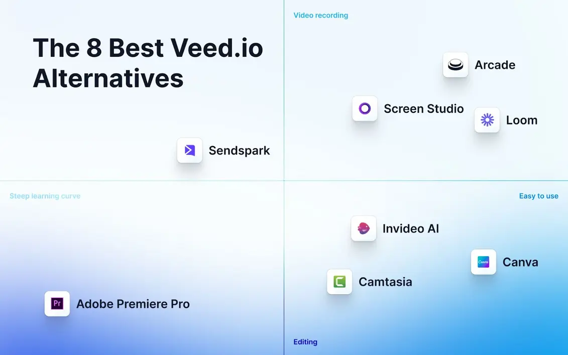 Google Drive Canva integration in Veedio