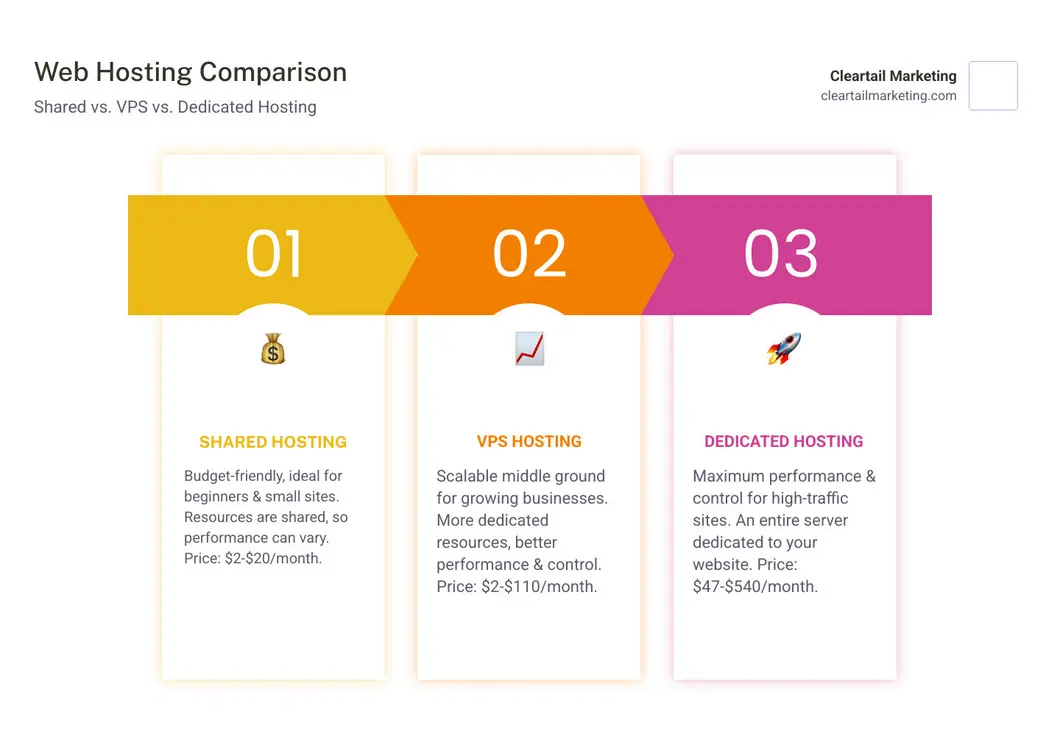 2025 hosting plans comparison table