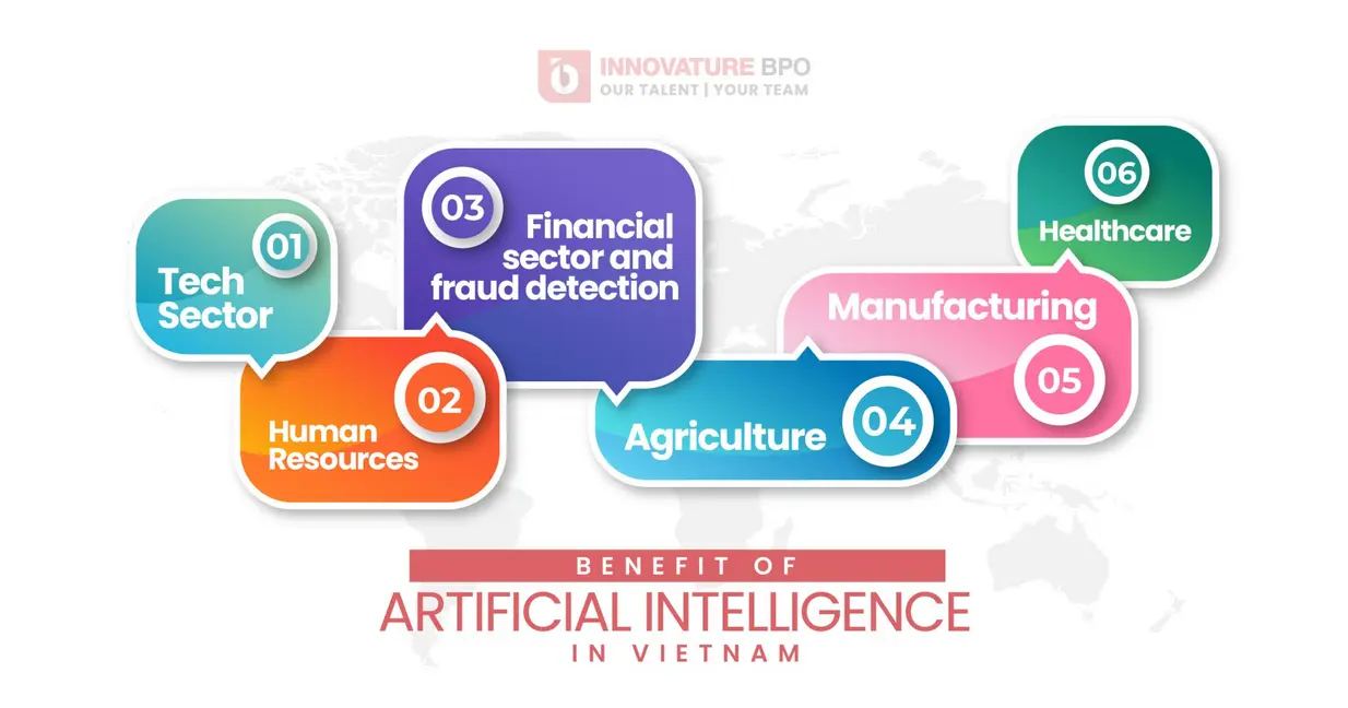 Graphs and statistics about AI in Vietnam